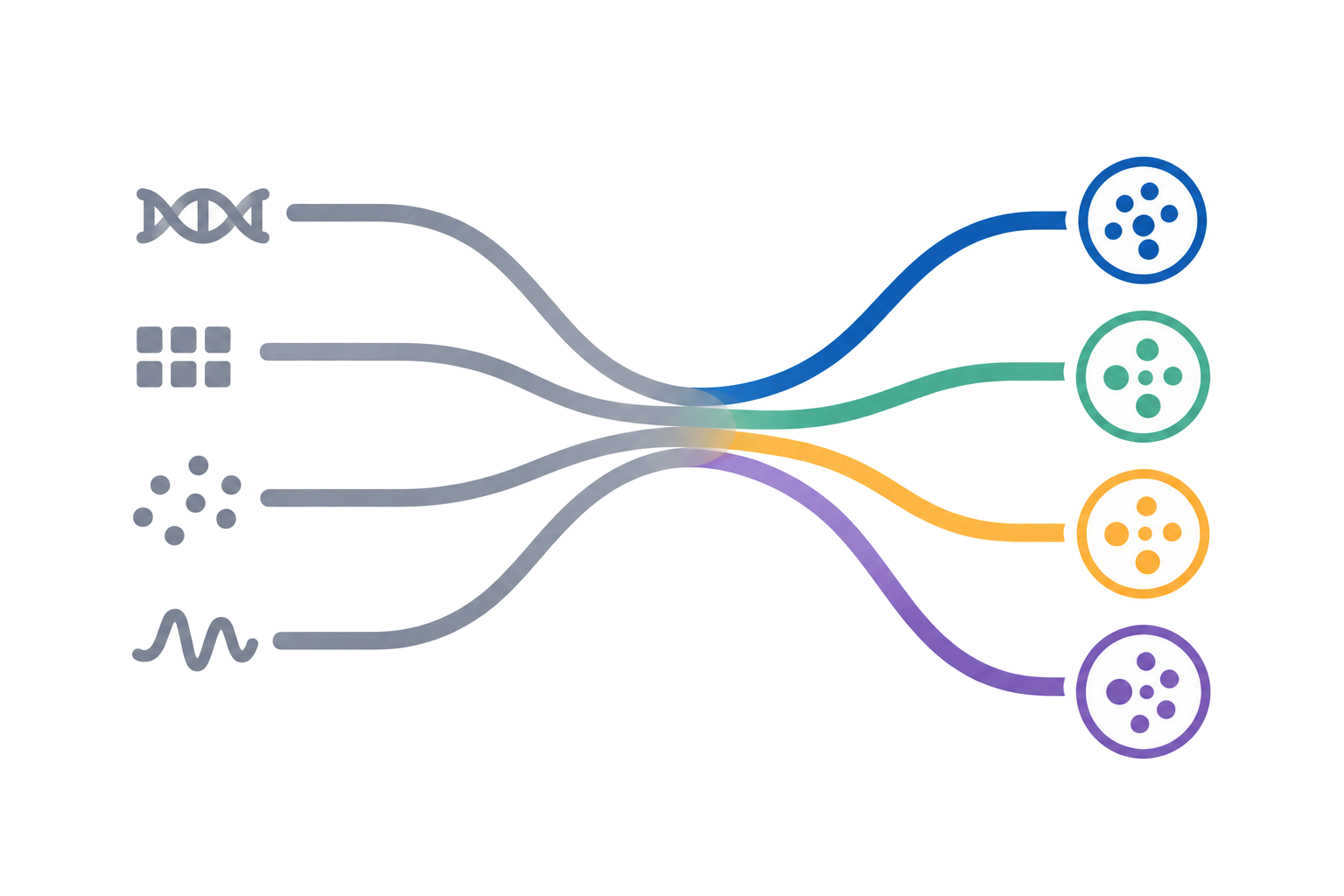 Schematic of different omics data types revealing disease subtypes